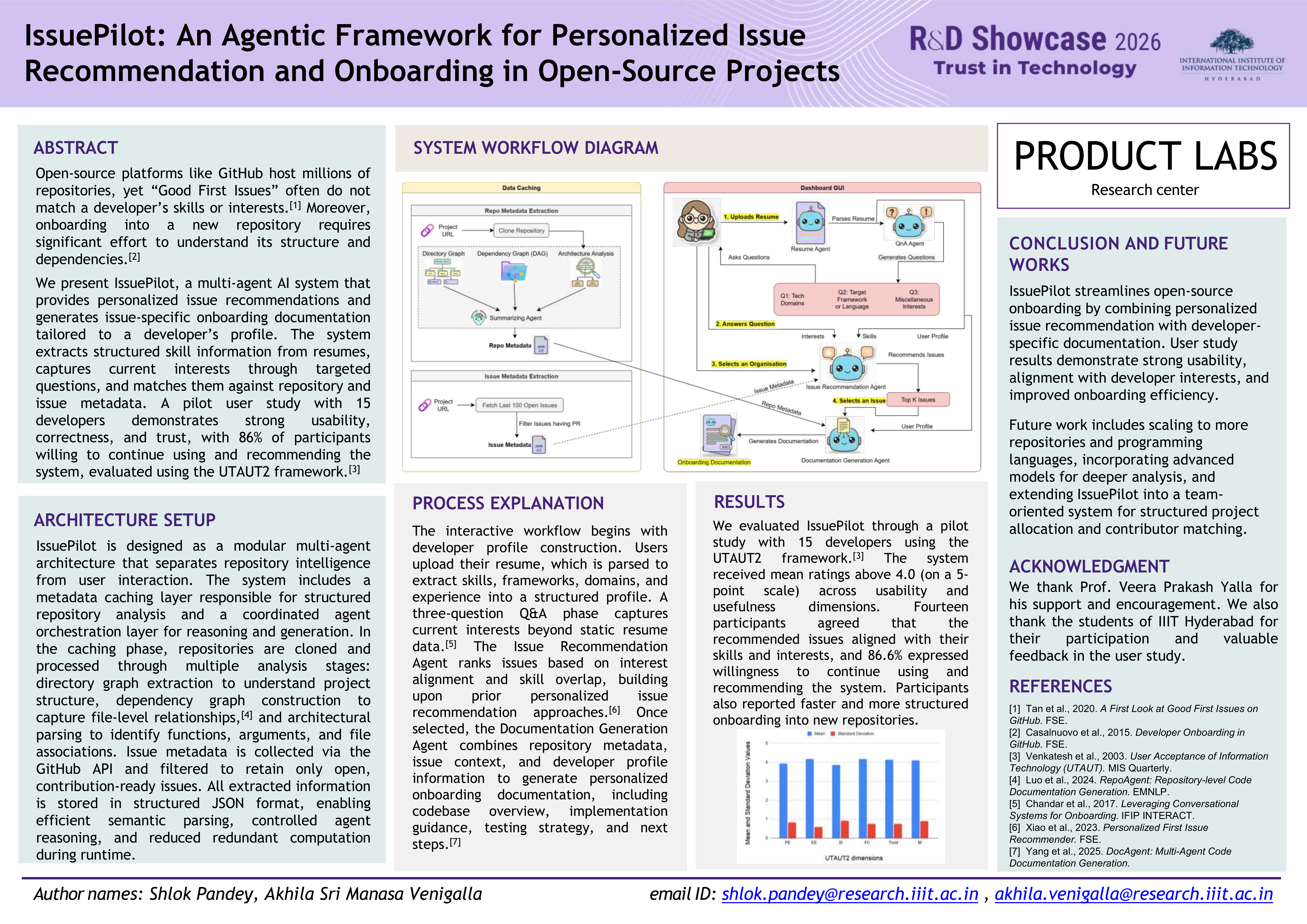 IITH